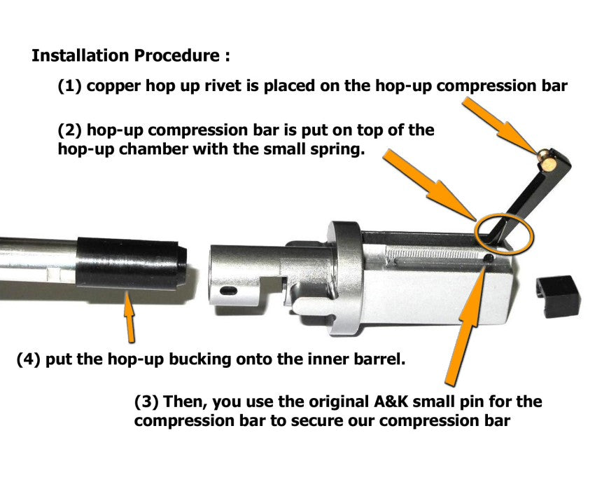 Masada (A&K) Hop-up chamber, spring, switch, hop up bucking and rivet