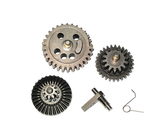 Recoil Shock System, Hardening Standard Gear Set